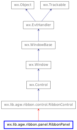 Inheritance diagram of RibbonPanel