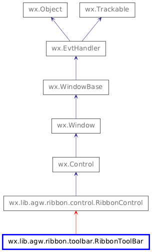 Inheritance diagram of RibbonToolBar