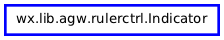 Inheritance diagram of Indicator