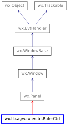 Inheritance diagram of RulerCtrl