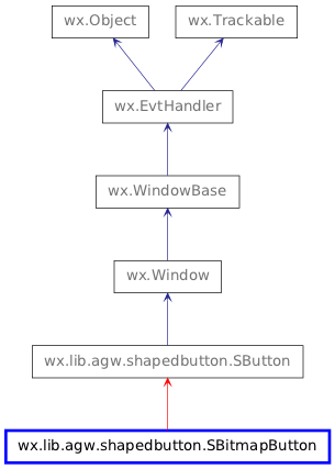 Inheritance diagram of SBitmapButton