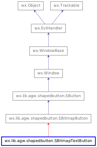 Inheritance diagram of SBitmapTextButton