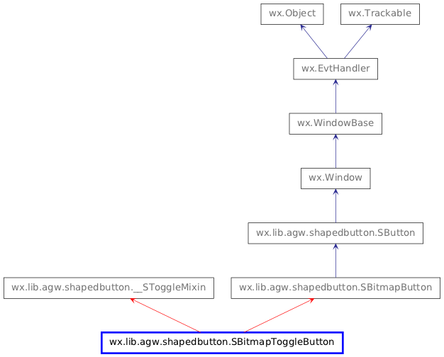 Inheritance diagram of SBitmapToggleButton