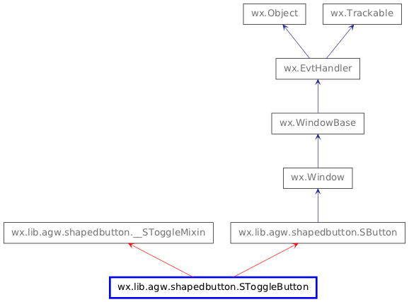 Inheritance diagram of SToggleButton