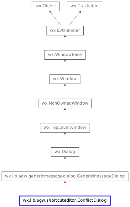 Inheritance diagram of ConflictDialog