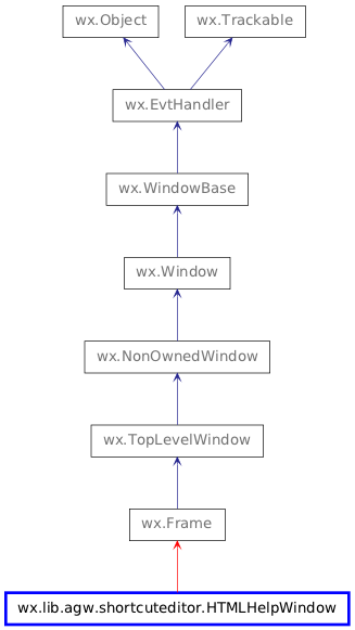 Inheritance diagram of HTMLHelpWindow