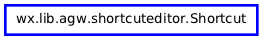 Inheritance diagram of Shortcut