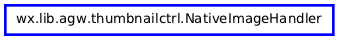 Inheritance diagram of NativeImageHandler