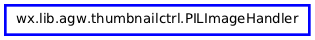 Inheritance diagram of PILImageHandler