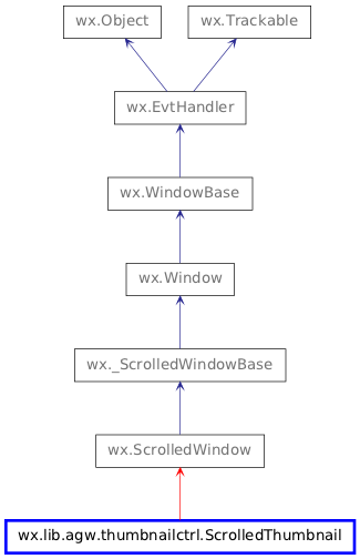 Inheritance diagram of ScrolledThumbnail