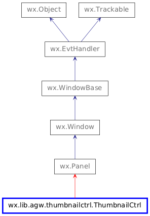 Inheritance diagram of ThumbnailCtrl