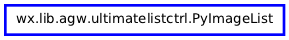 Inheritance diagram of PyImageList