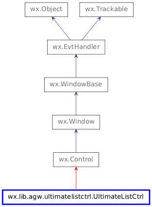 Inheritance diagram of UltimateListCtrl