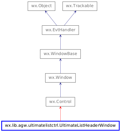 Inheritance diagram of UltimateListHeaderWindow