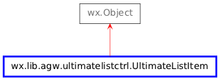 Inheritance diagram of UltimateListItem