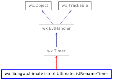 Inheritance diagram of UltimateListRenameTimer