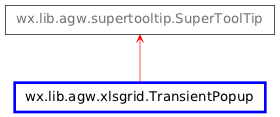 Inheritance diagram of TransientPopup