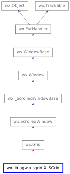 Inheritance diagram of XLSGrid