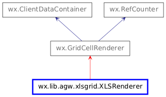 Inheritance diagram of XLSRenderer