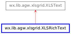 Inheritance diagram of XLSRichText