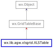 Inheritance diagram of XLSTable