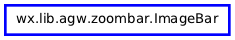 Inheritance diagram of ImageBar