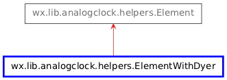 Inheritance diagram of ElementWithDyer