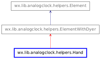 Inheritance diagram of Hand