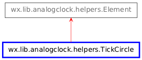 Inheritance diagram of TickCircle