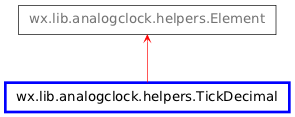 Inheritance diagram of TickDecimal