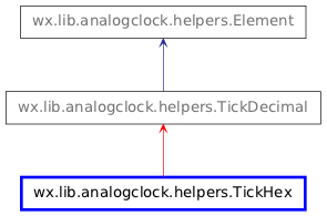 Inheritance diagram of TickHex