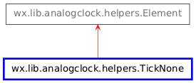 Inheritance diagram of TickNone