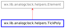 Inheritance diagram of TickPoly