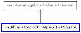 Inheritance diagram of TickSquare