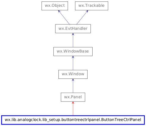 Inheritance diagram of ButtonTreeCtrlPanel