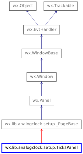 Inheritance diagram of TicksPanel