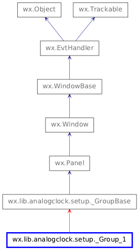 Inheritance diagram of _Group_1