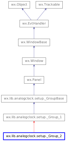 Inheritance diagram of _Group_2