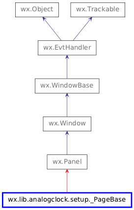 Inheritance diagram of _PageBase