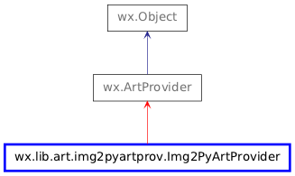 Inheritance diagram of Img2PyArtProvider