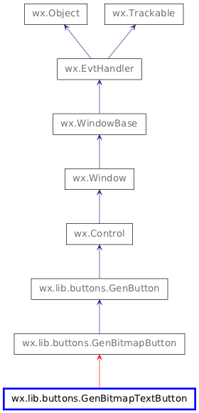 Inheritance diagram of GenBitmapTextButton