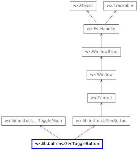 Inheritance diagram of GenToggleButton