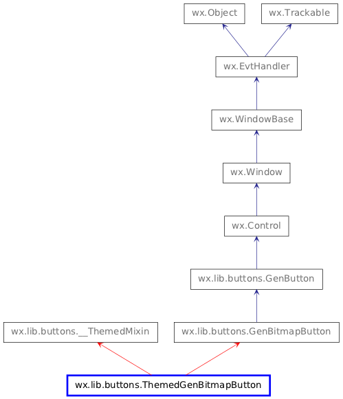 Inheritance diagram of ThemedGenBitmapButton