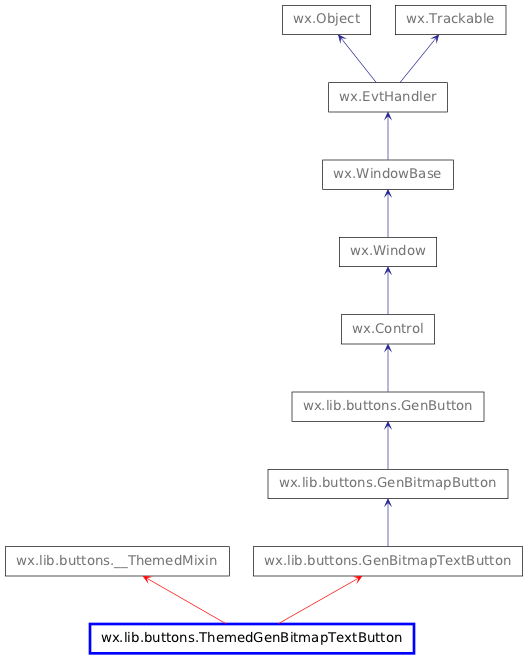 Inheritance diagram of ThemedGenBitmapTextButton