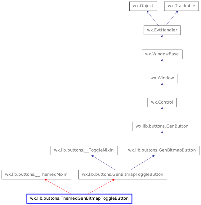 Inheritance diagram of ThemedGenBitmapToggleButton