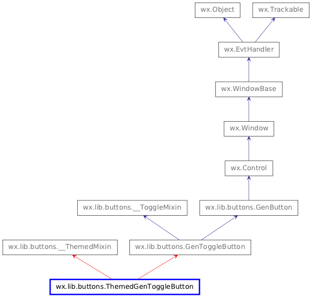 Inheritance diagram of ThemedGenToggleButton