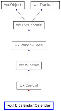 Inheritance diagram of Calendar