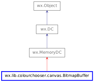 Inheritance diagram of BitmapBuffer