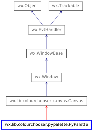 Inheritance diagram of PyPalette