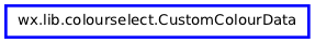 Inheritance diagram of CustomColourData
